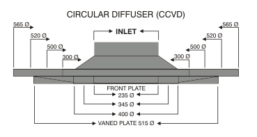 Circular Diffuser